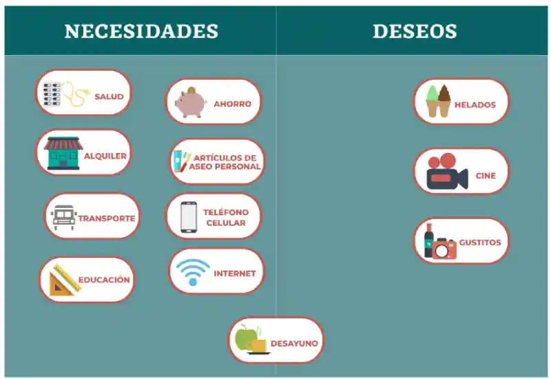 Ejercicio básico de elaboración de presupuesto familiar